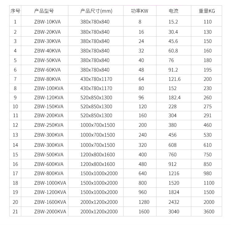 無(wú)觸點(diǎn)穩(wěn)壓器_10.jpg